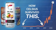 Celsius Shifts Focus