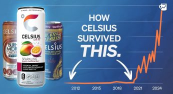 Celsius Shifts Focus: From Athletes to Busy Professionals